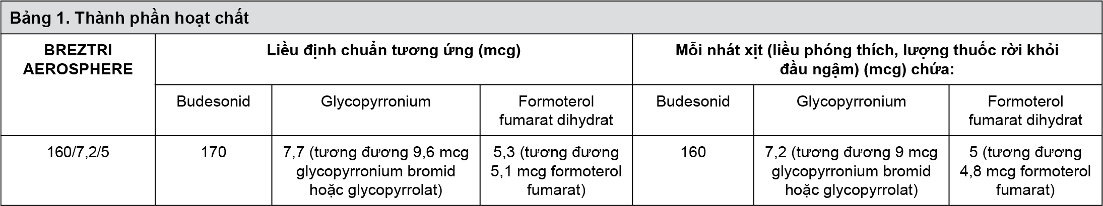 Image from Drug Label Content