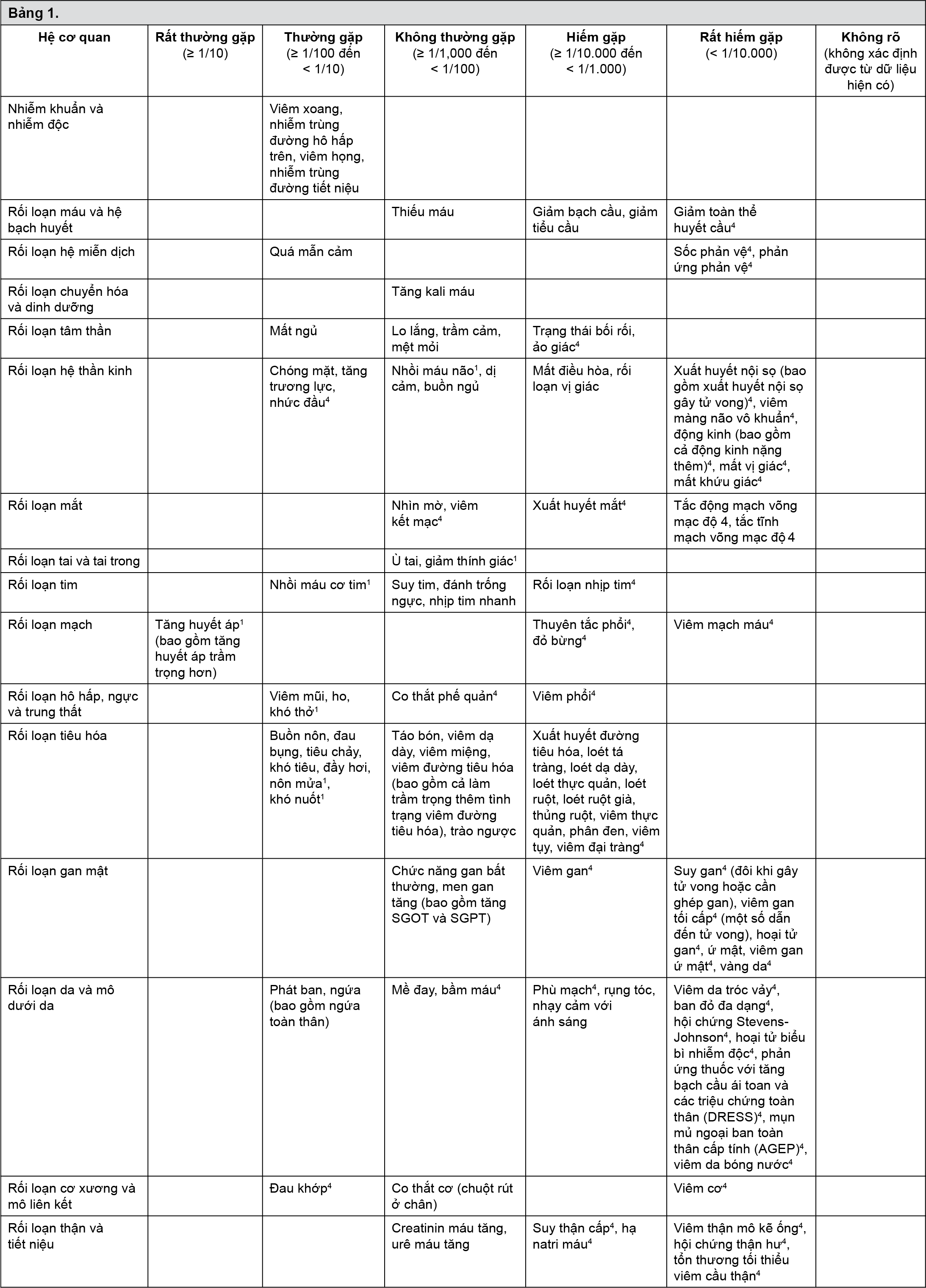 Image from Drug Label Content