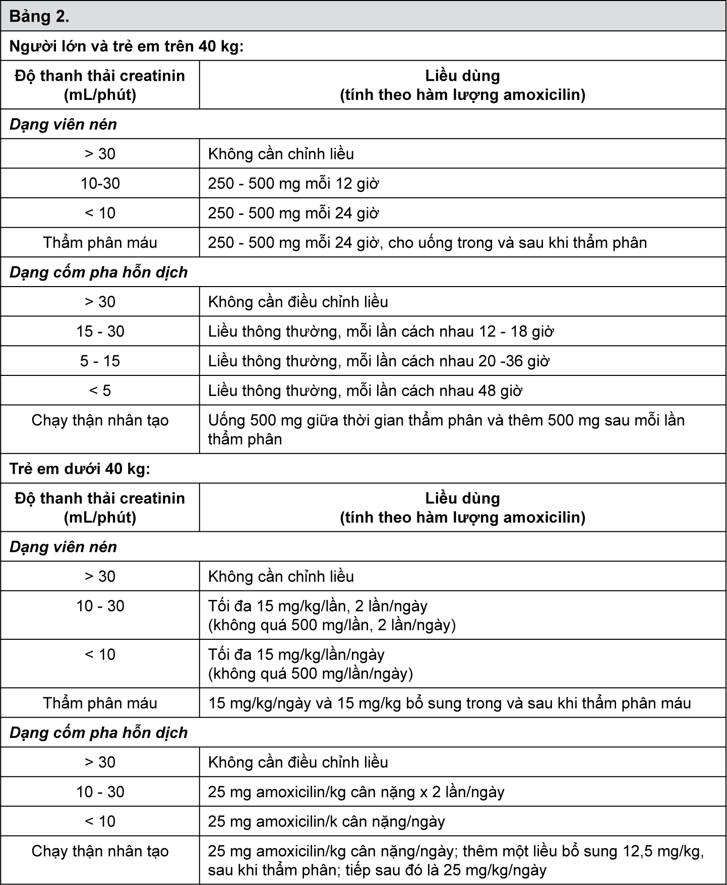 Image from Drug Label Content