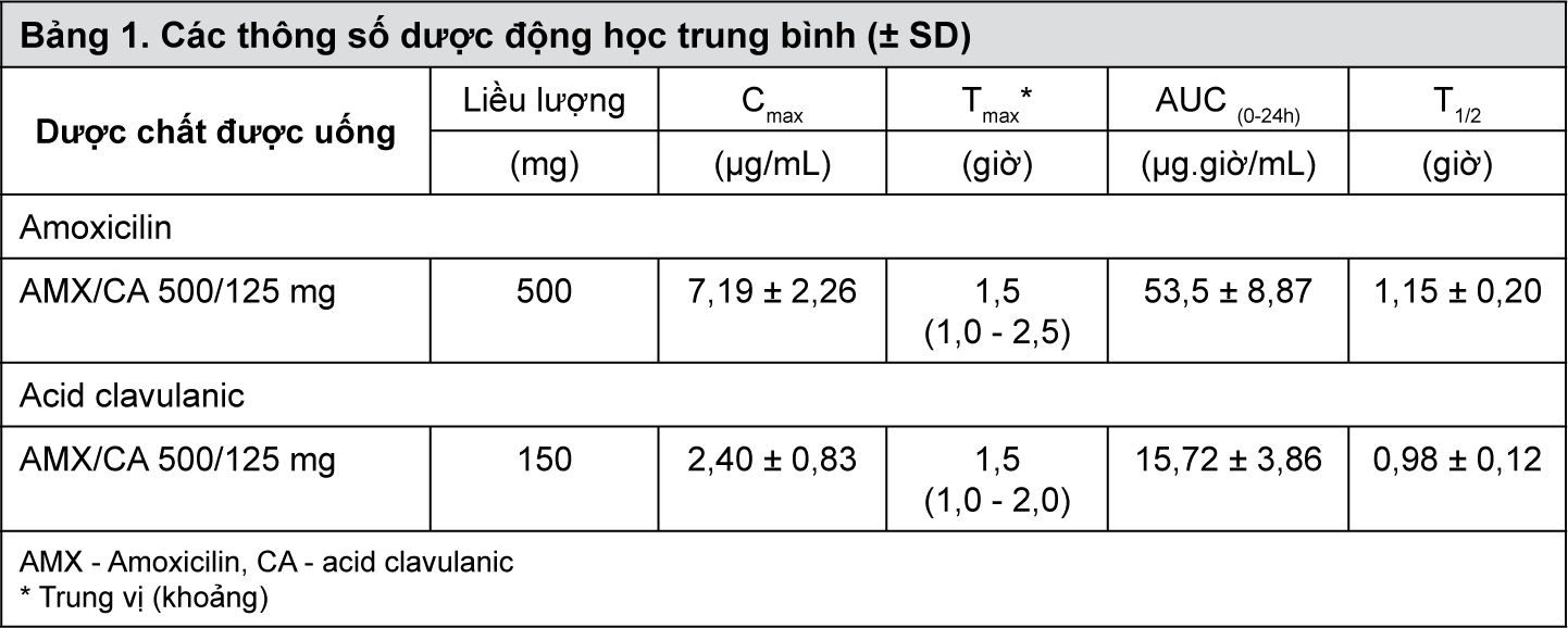 Image from Drug Label Content