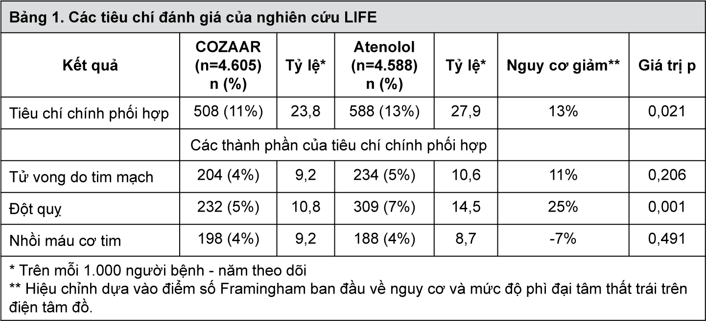 Image from Drug Label Content