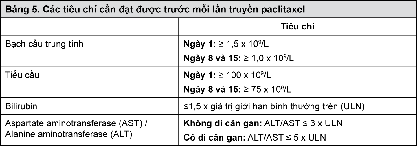 Image from Drug Label Content
