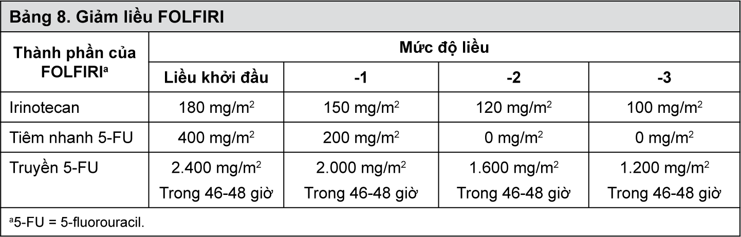Image from Drug Label Content
