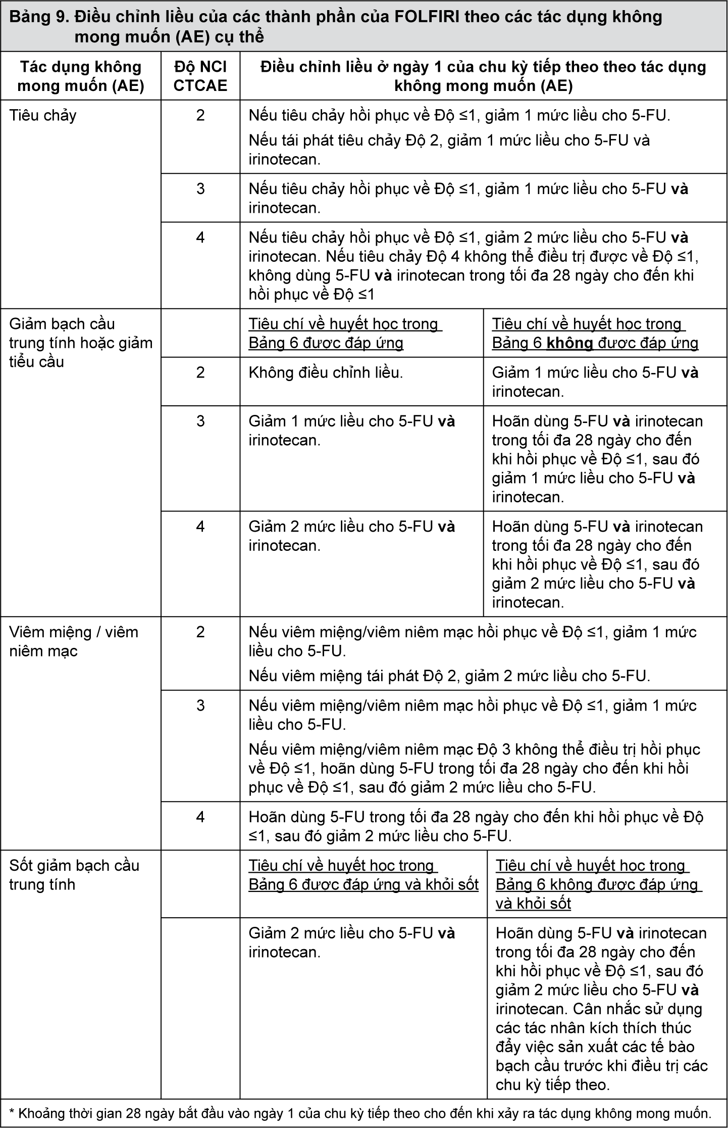 Image from Drug Label Content