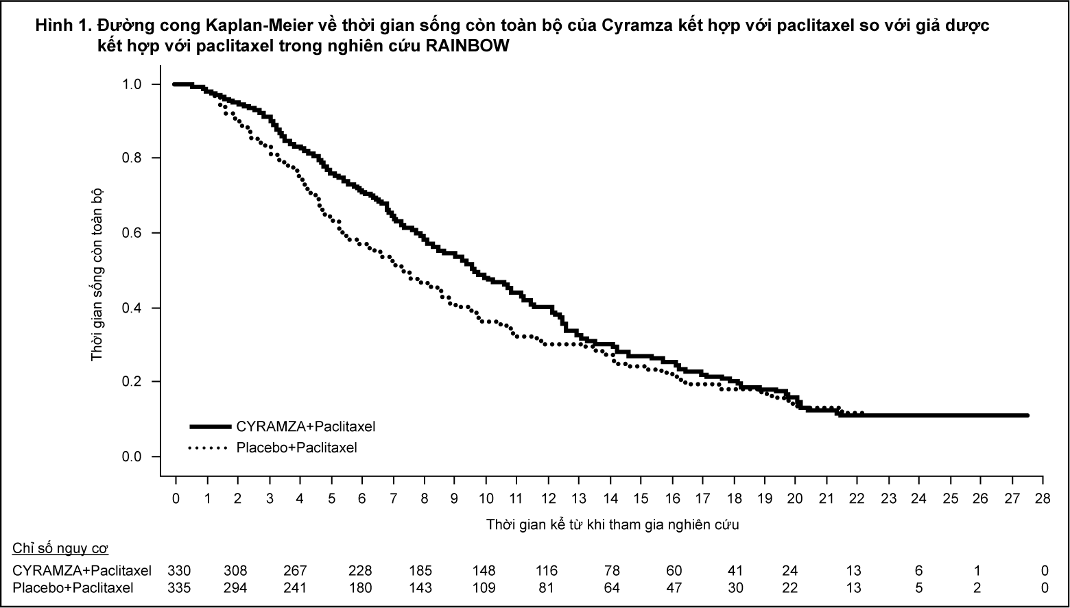 Image from Drug Label Content