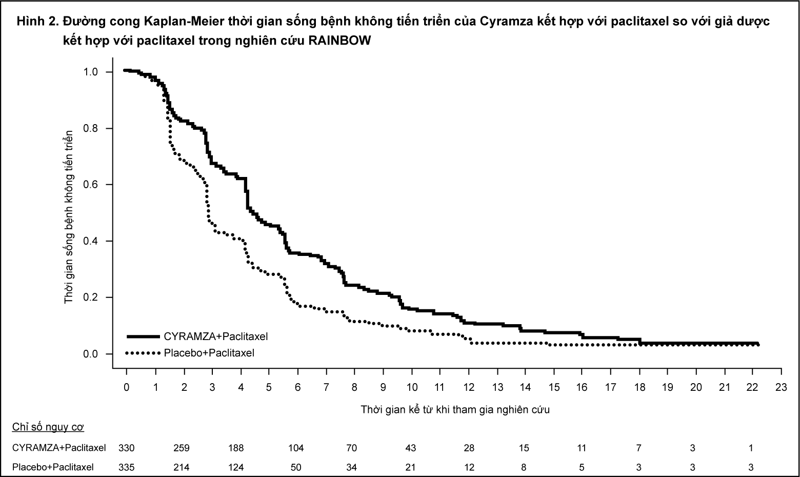 Image from Drug Label Content