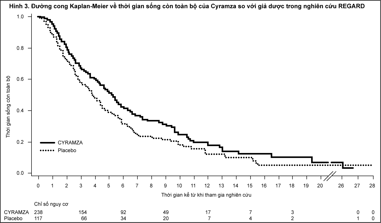 Image from Drug Label Content