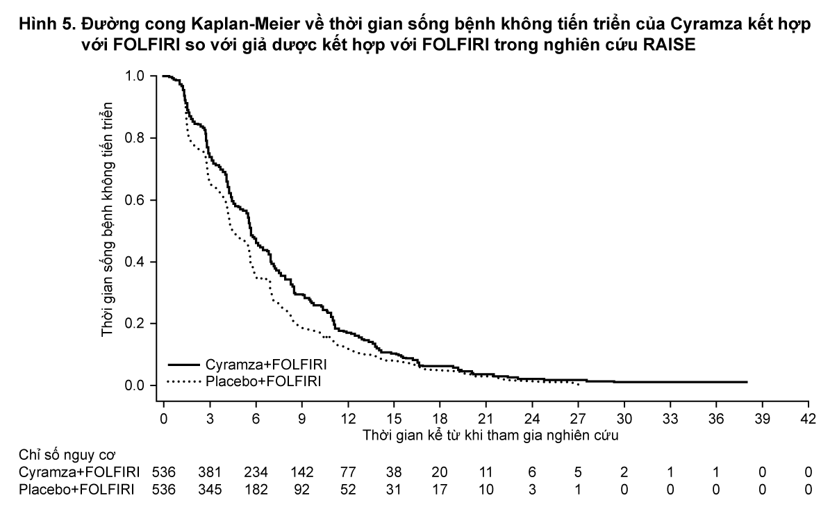 Image from Drug Label Content