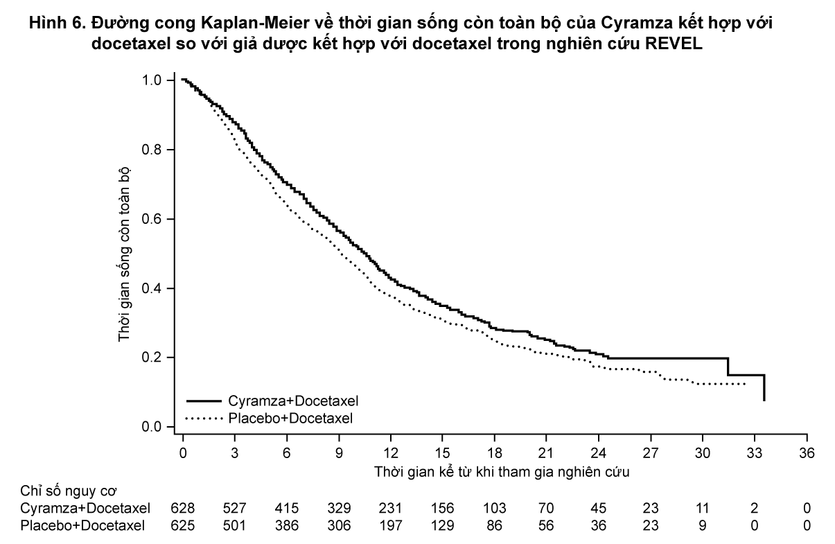 Image from Drug Label Content