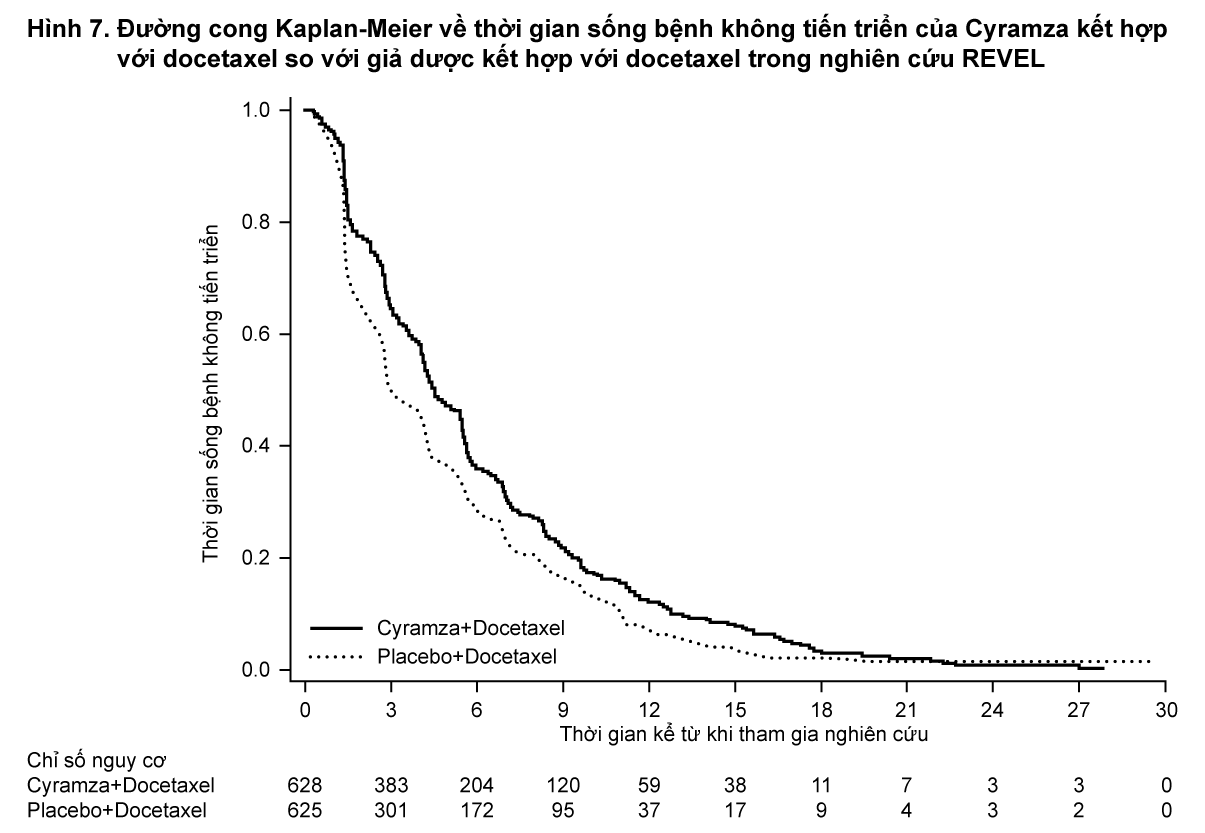 Image from Drug Label Content