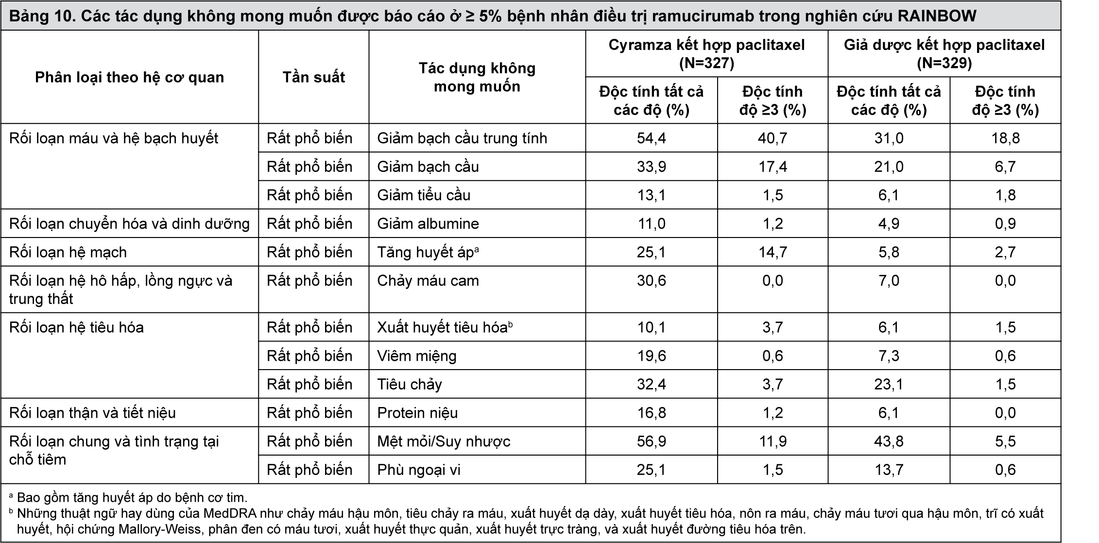 Image from Drug Label Content