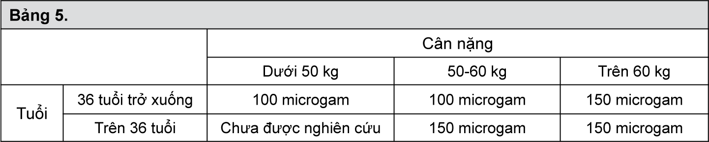 Image from Drug Label Content