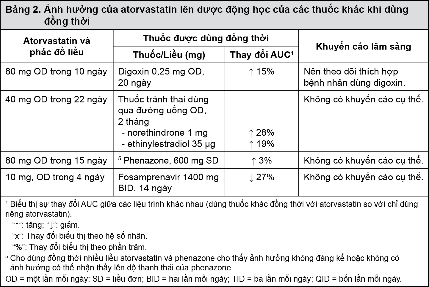 Image from Drug Label Content
