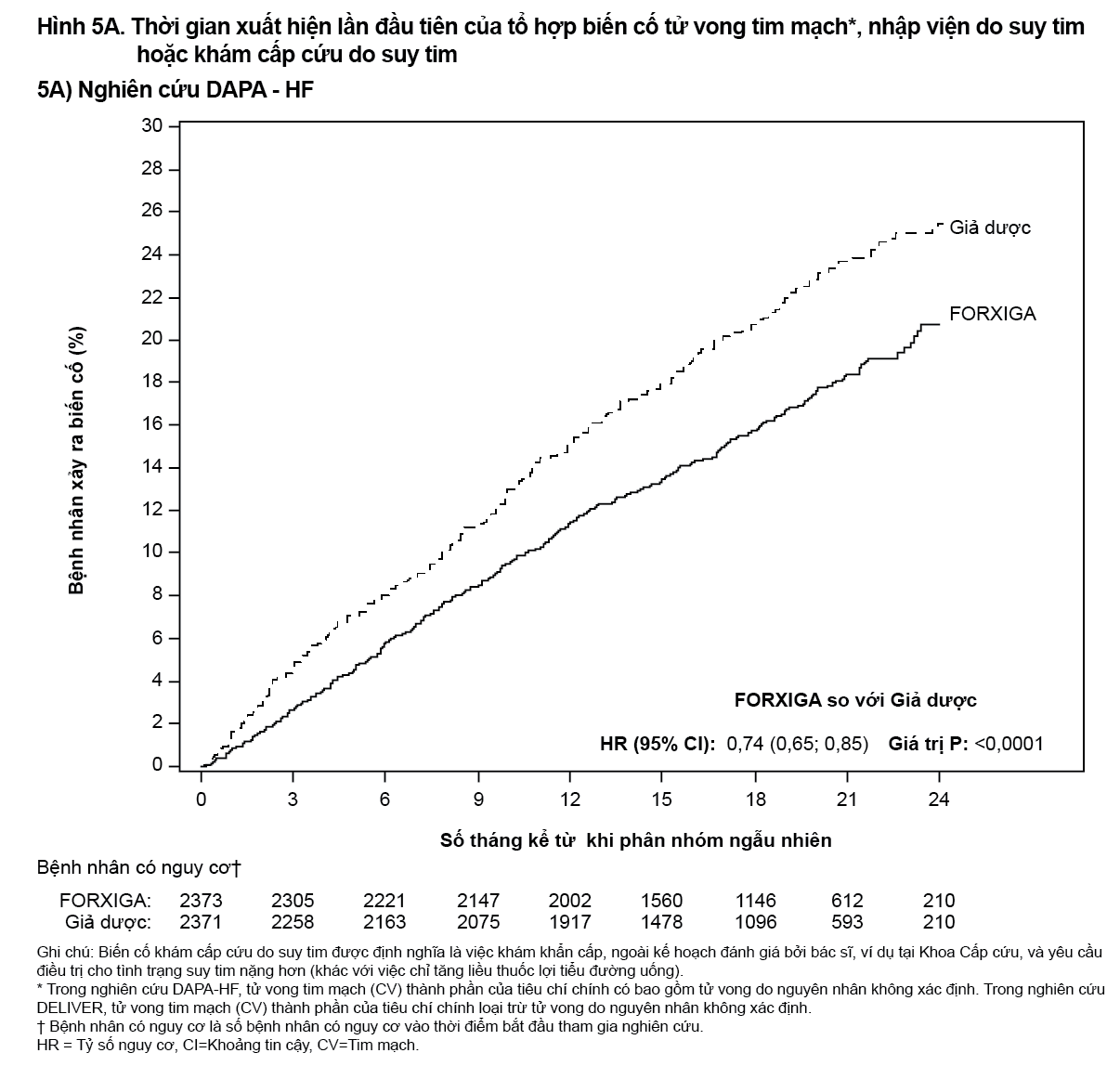 Image from Drug Label Content