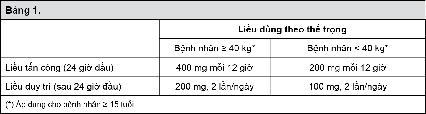 Image from Drug Label Content