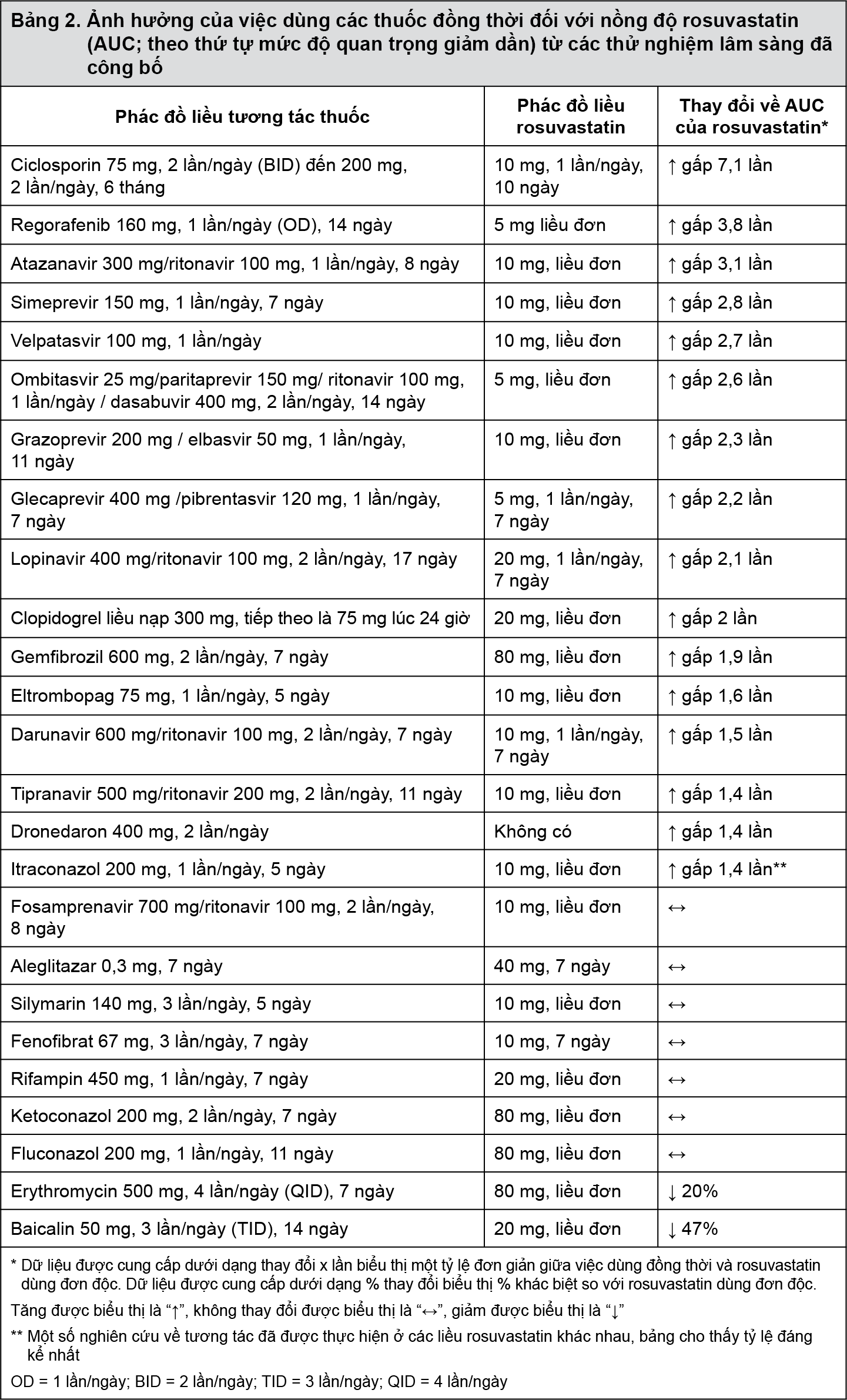 Image from Drug Label Content