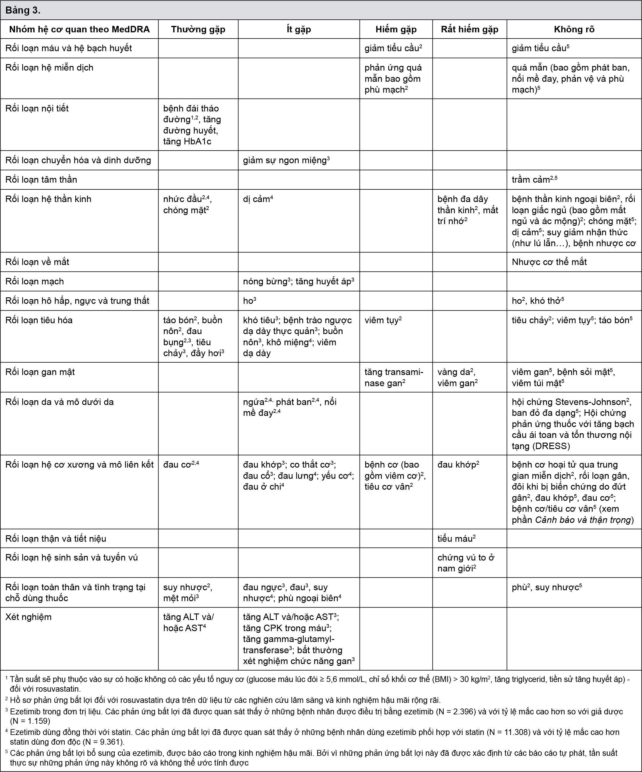 Image from Drug Label Content