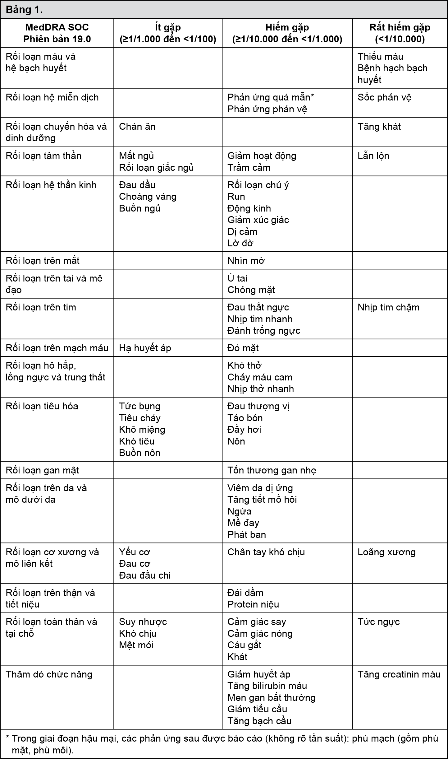 Image from Drug Label Content