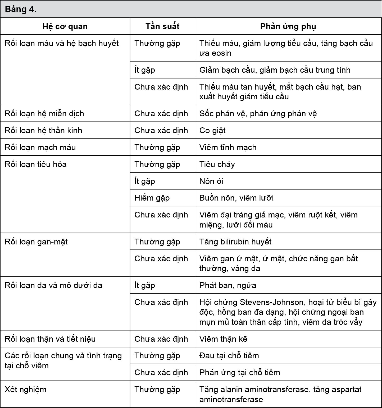 Image from Drug Label Content