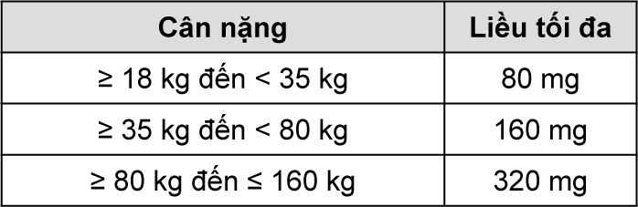 Image from Drug Label Content