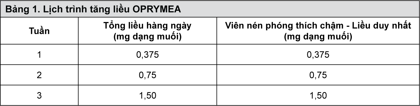Image from Drug Label Content