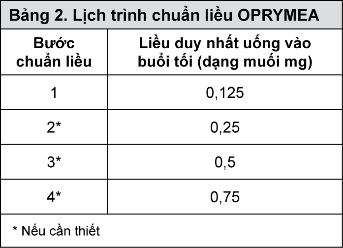 Image from Drug Label Content