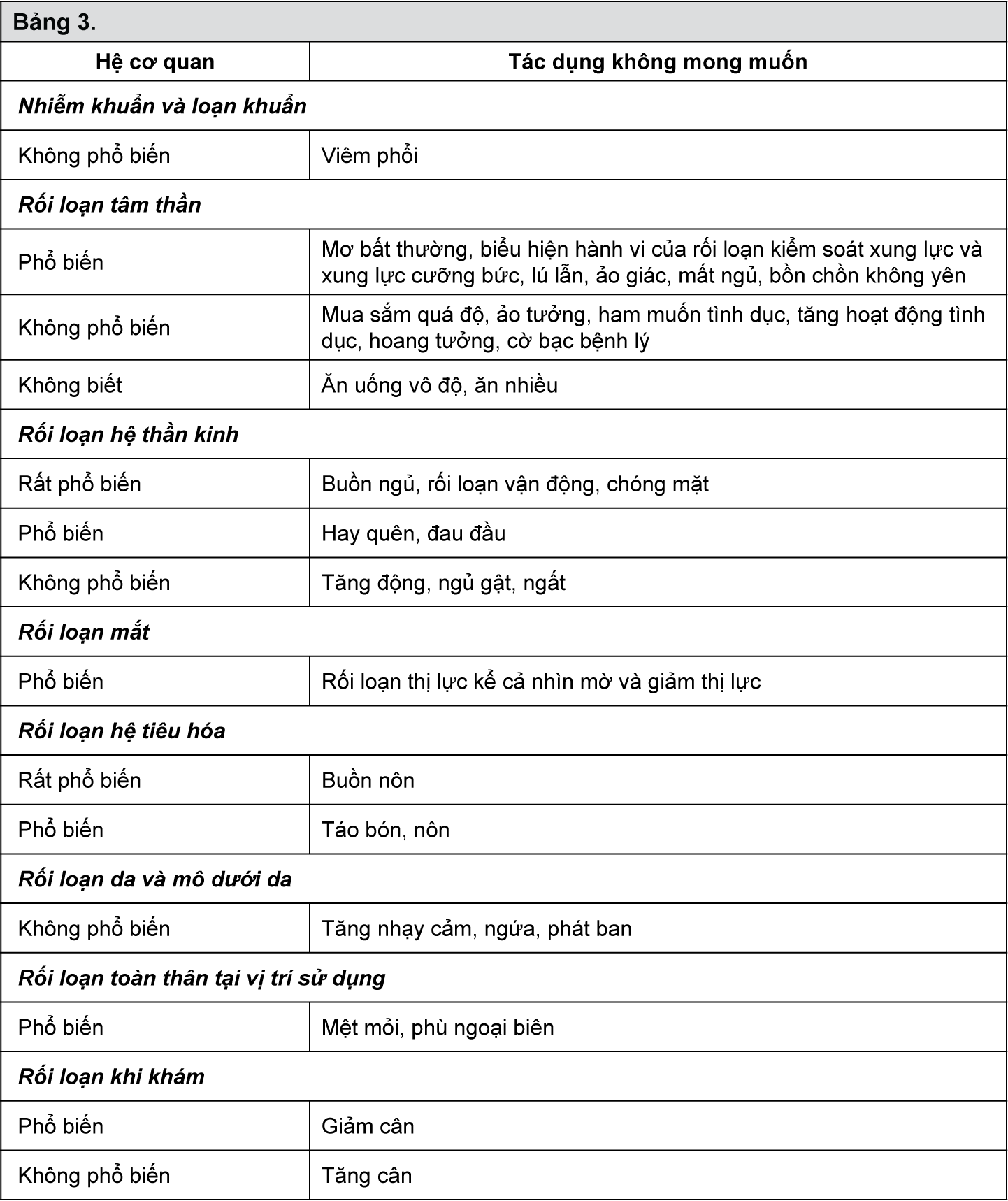 Image from Drug Label Content