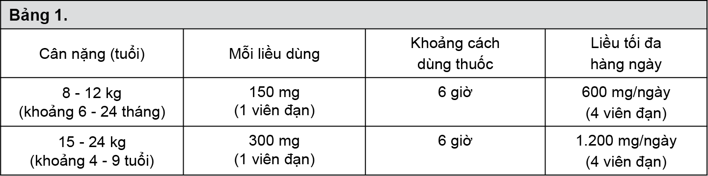 Image from Drug Label Content