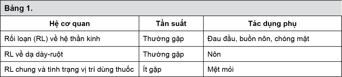 Image from Drug Label Content