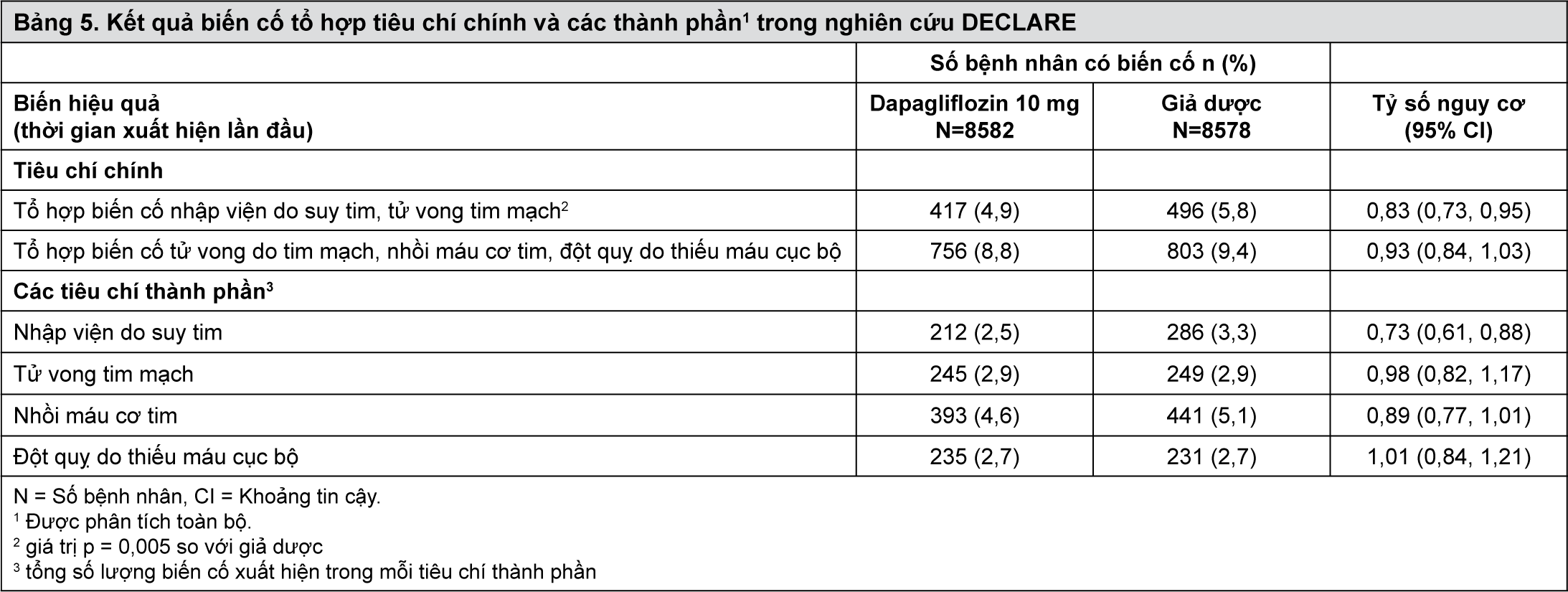 Image from Drug Label Content