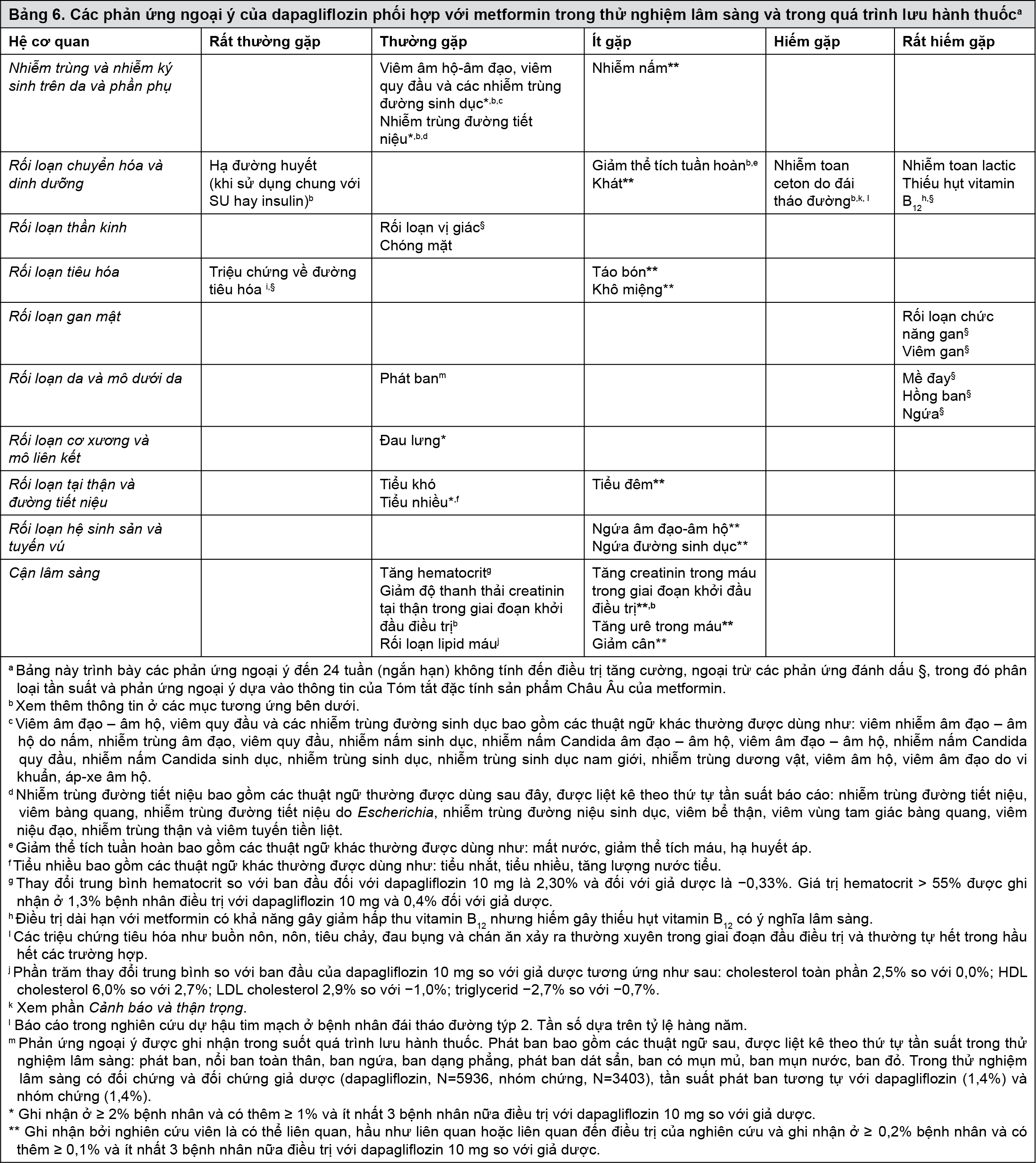 Image from Drug Label Content