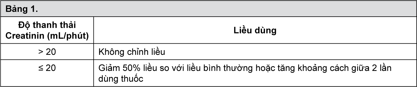 Image from Drug Label Content